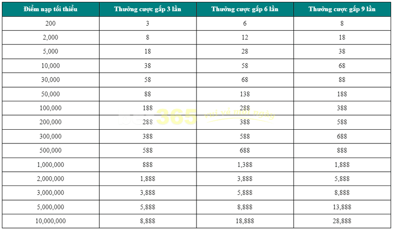 Casino Cược May Mắn