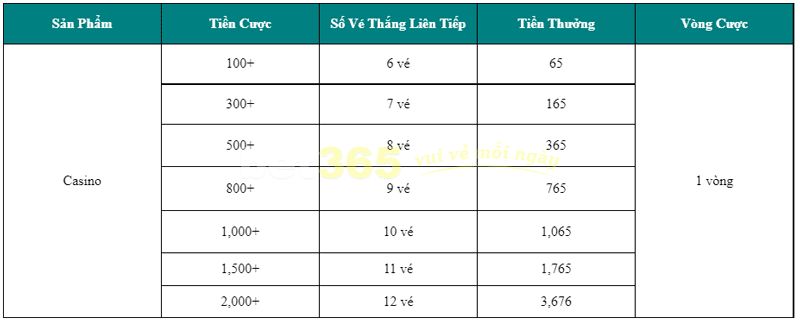 Casino Liên Thưởng Thắng Lớn