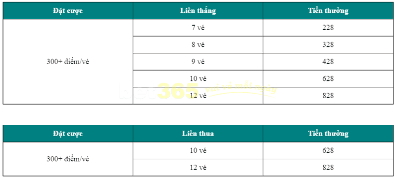 Đá Gà Liên Thắng/Thua Đều Có Thưởng