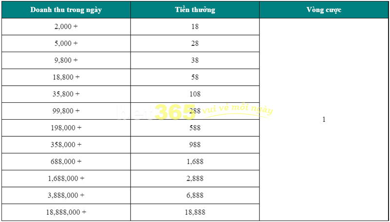 Quay Hũ Cược Nhiều Thưởng Lớn Mỗi Ngày