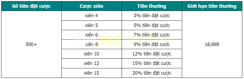 Thể Thao Thắng Cược Xiên