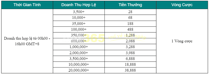 Xổ Số Cược Nhiều Thưởng Lớn 