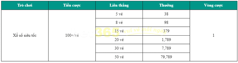 Xổ Số Liên Thắng