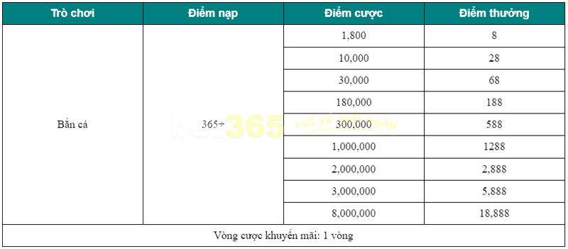 Bắn Cá Cược May Mắn