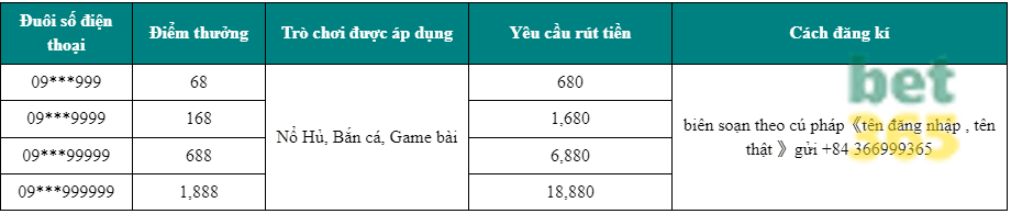 nhà cái khuyến mãi thành viên mới 88k