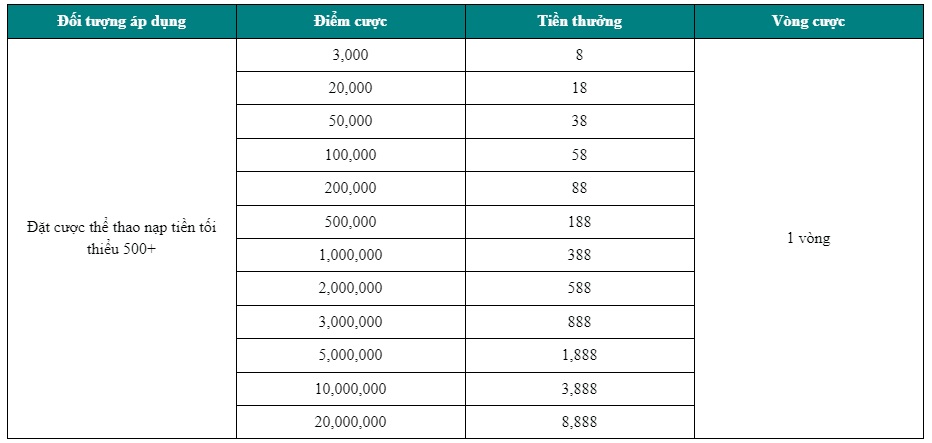 thể thao cược nhiều thưởng lớn