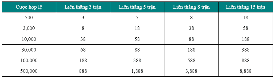 thể thao liên thắng 3 thưởng nóng