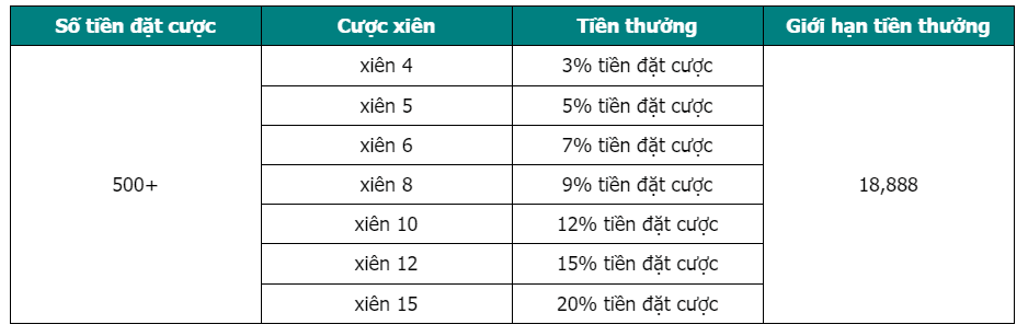 thể thao thắng cược xiên thưởng thêm 20%